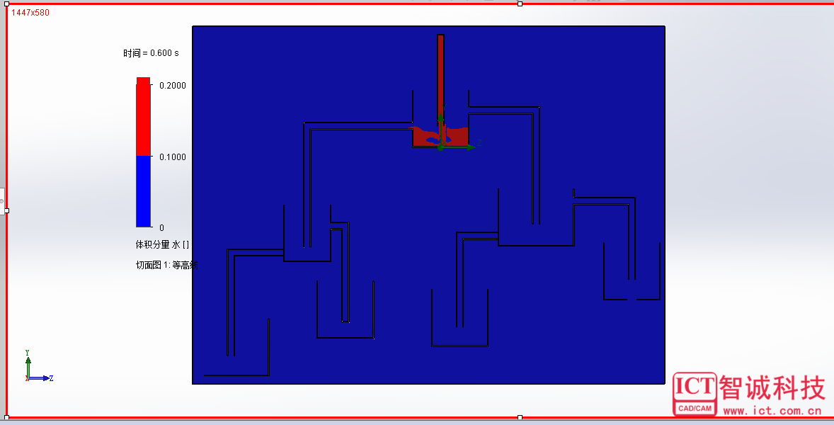  红仿真 SOLIDWORKS Flow Simulation —— 自由液面