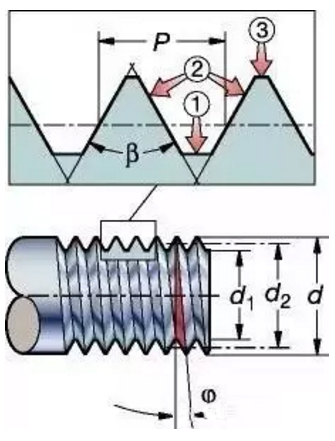 螺纹计算公式？设计师拿走直接套用！