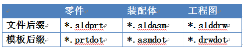 SOLIDWORKS零件、装配体、工程图模板更换方法