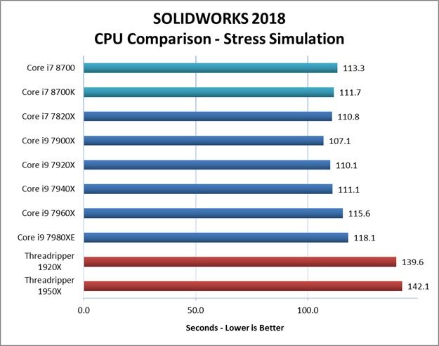 SOLIDWORKS2018在仿真测试中CPU的速度