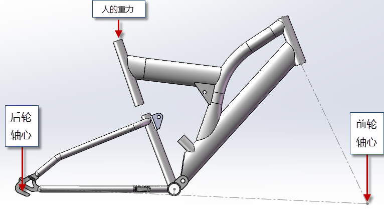 SOLIDWORKS Simulation 远程位移在自行车车架受力分析中的应用