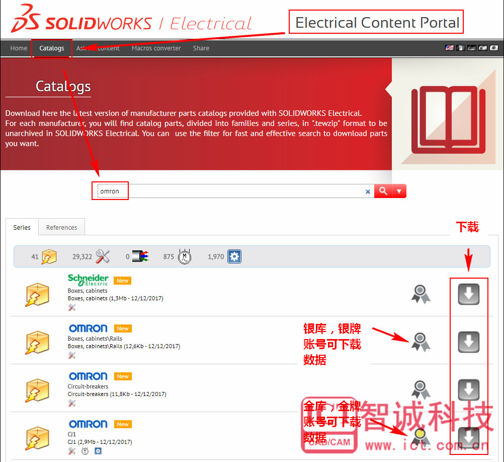 如何访问SOLIDWORKS Electrical内容门户中的库？