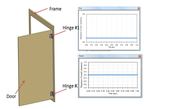 SOLIDWORKS Motion处理冗余约束问题的三个方法