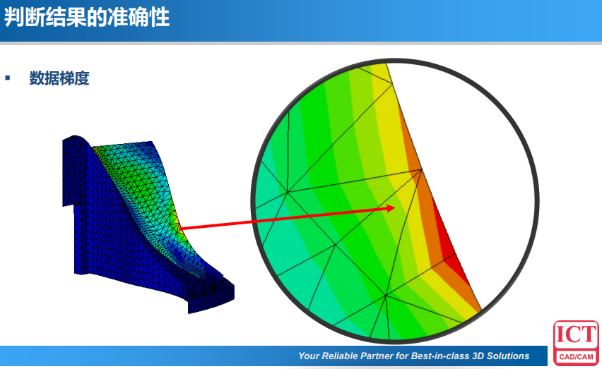 如何让有限元仿真结果更真实