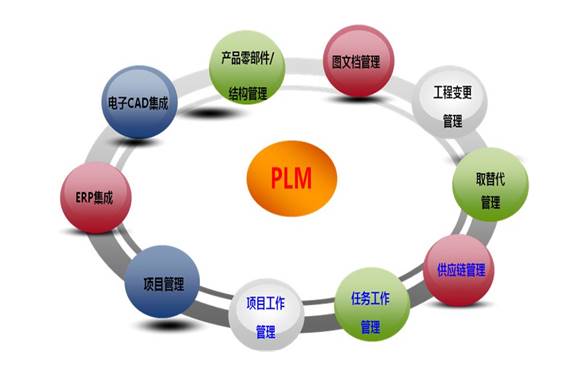 PLM软件便宜好用，你会选择吗？