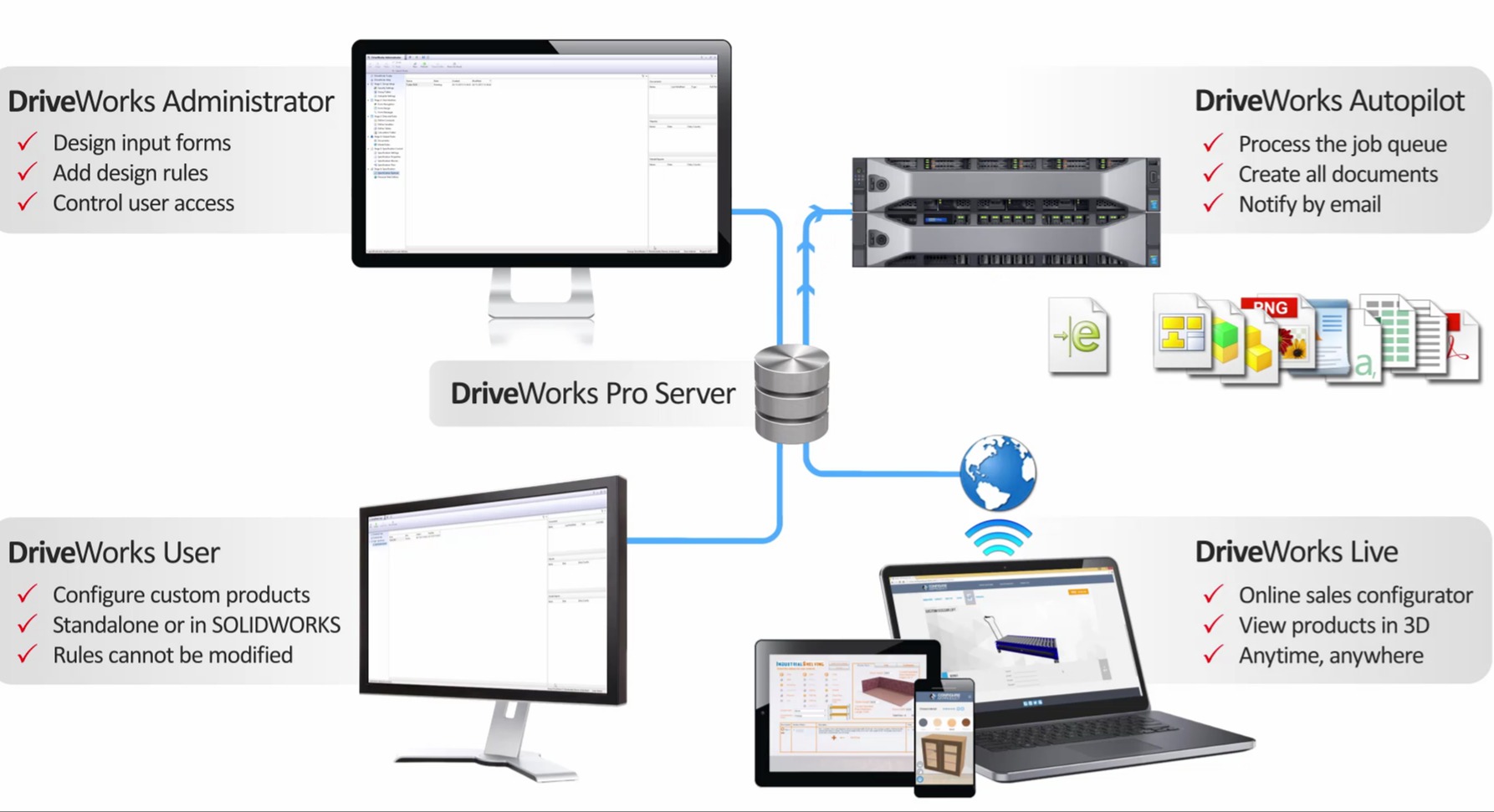 DriveWorks助力企业实现知识工程的应用