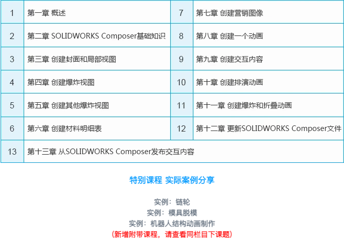 SOLIDWORKS Composer官方培训视频-课程模型下载