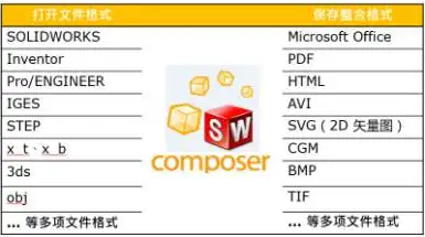 SOLIDWORKS Composer 快键键汇总