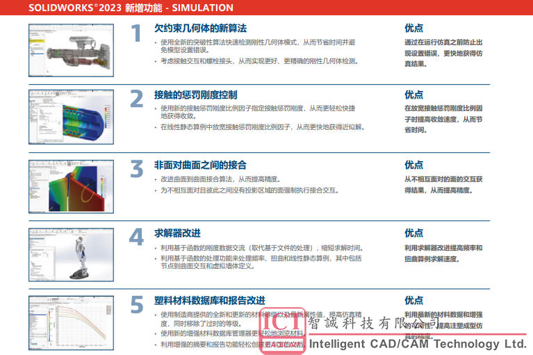 SOLIDWORKS 2023新增功能 - 文档下载