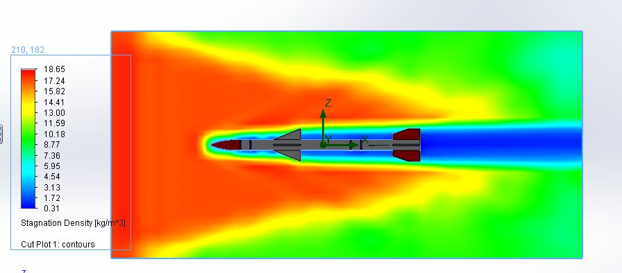 cut plot stagnation density