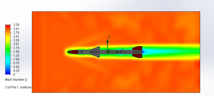 cut plot mach number