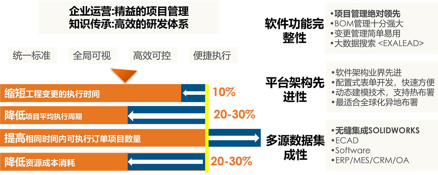 企业运营精益的项目管理