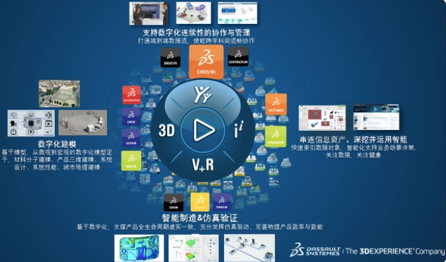 基于达索系统3DE平台实现企业数字化转型的场景应用