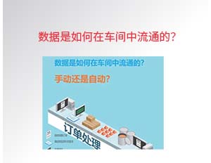 数据是如何在车间中流通的？