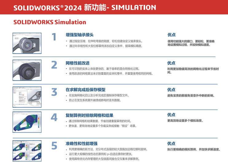 SOLIDWORKS 2024仿真分析新功能文档