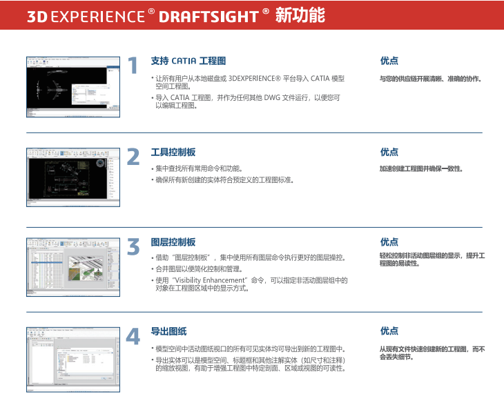 3DEXPERIENCE DRAFTSIGHT2024新增功
