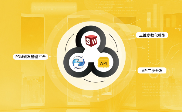 PDM生产力高效协同模块