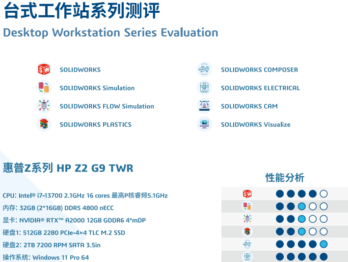 SOLIDWORKS硬件配置建议及惠普Z系列工作站推荐