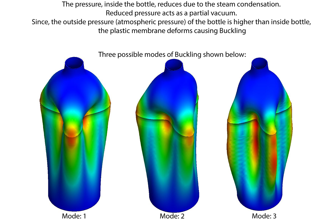Buckling of Bottle-03