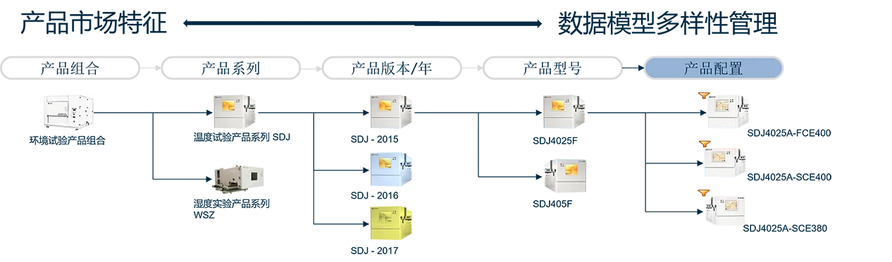 世界上最灵活的PLM底层平台