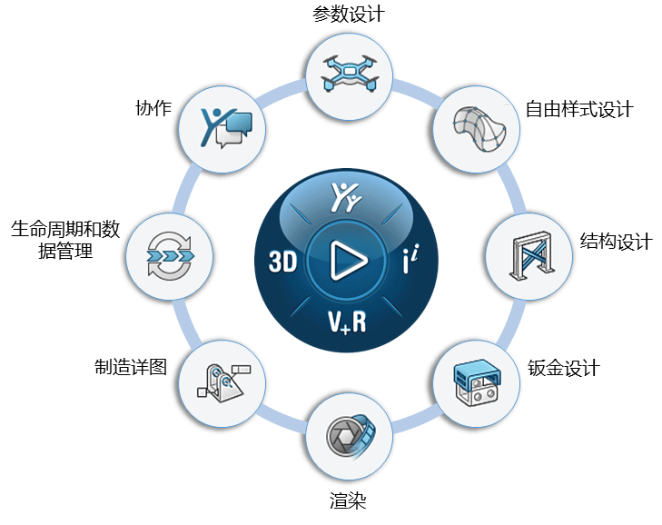 SOLIDWORKS Cloud云端版
