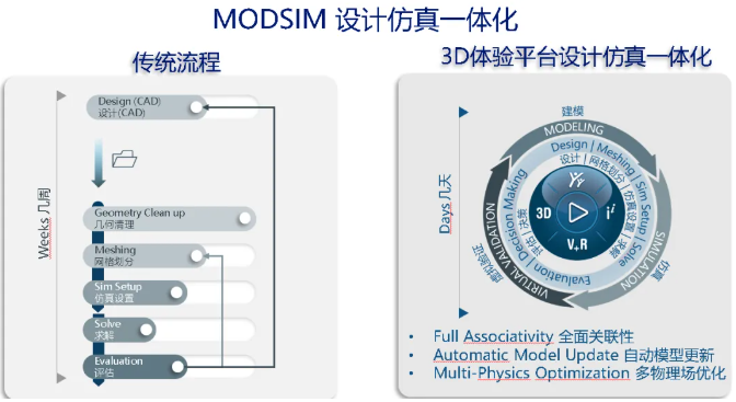 SOLIDWORKS MODSIM:仿真一体化,让研发更高效!