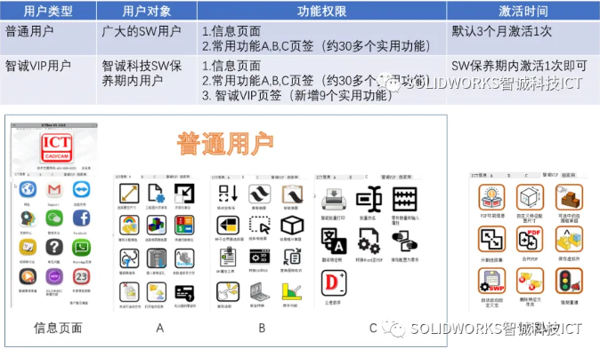 ICTBox V5.14—让SOLIDWORKS使用起来继续