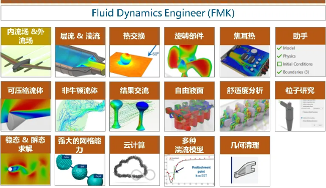SOLIDWORKS MODSIM产品介绍(第四期):走进多物理场仿真