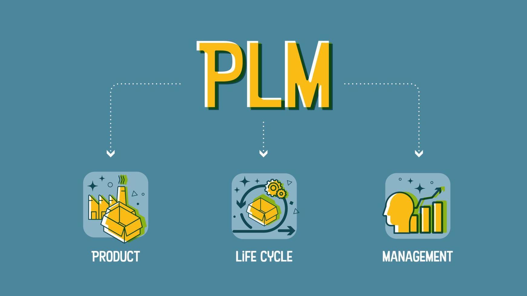 PLM 软件介绍与行业情况及价格分析
