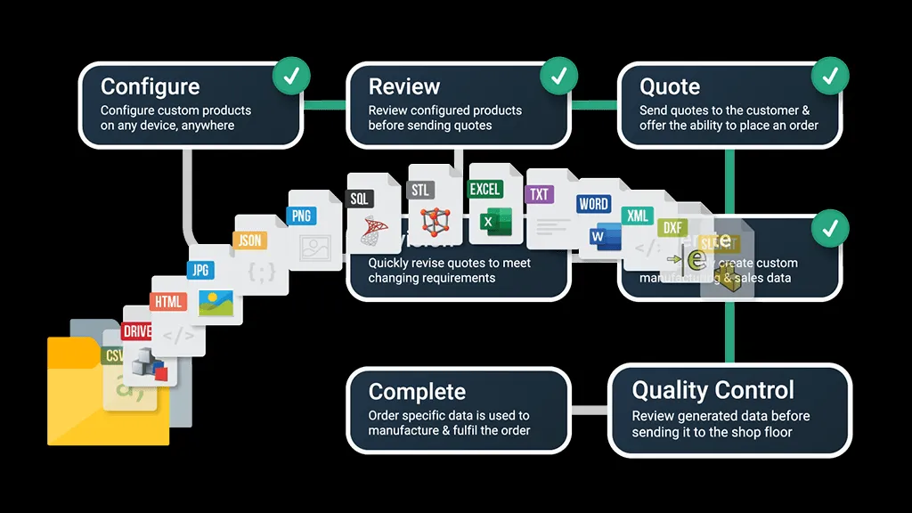 DriveWorks-CPQ-Workflow-min.png