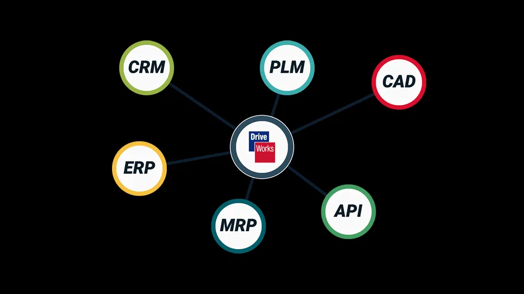 DriveWorks-CPQ-Integration-min (1).png