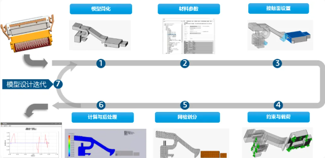 电子连接器行业的新突破：SOLIDWORKS Simulation助力设计与仿真