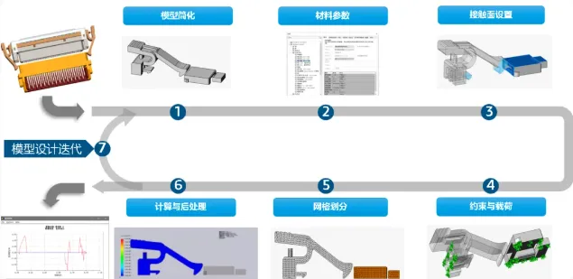 电子连接器行业的新突破：SOLIDWORKS Simulation助力设计与仿真