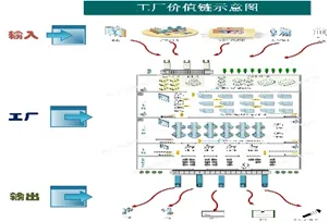 制造业数字化转型升级的意义