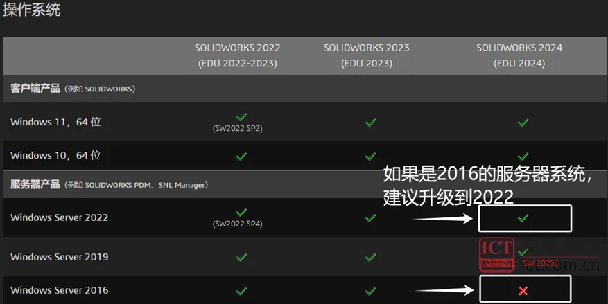 升级SOLIDOWRKS 2024需留意的几点内容