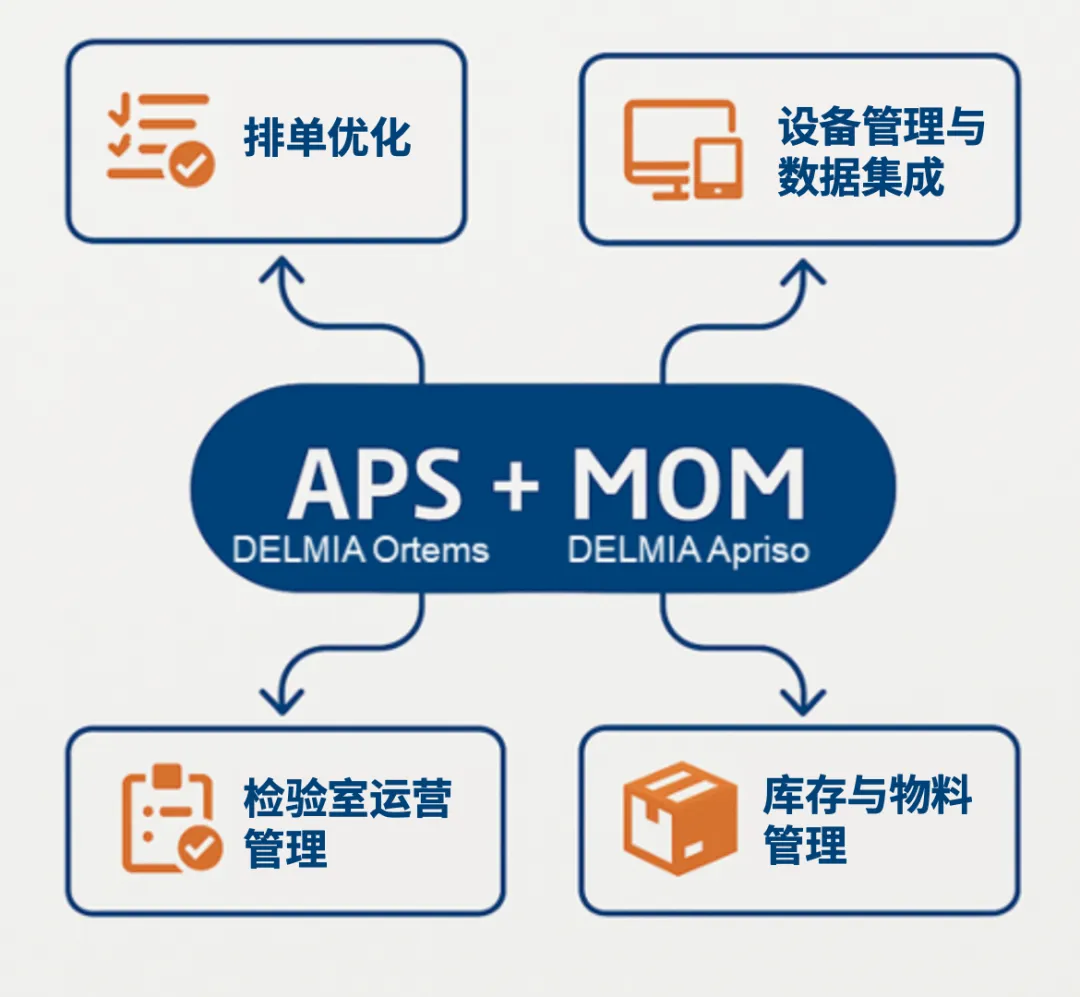 达索系统APS+MOM场景化解决方案：从检测到生产的质量协同
