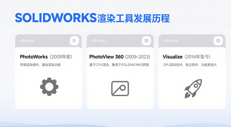 SOLIDWORKS Composer 信息查询.png