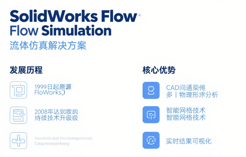 SolidWorks Flow Simulation从技术起