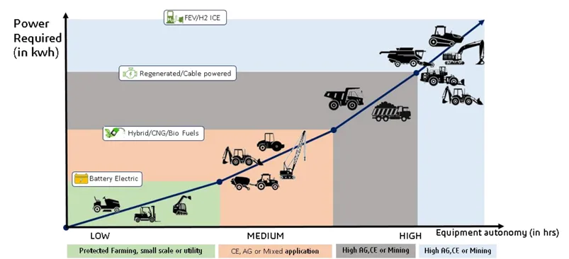 动力和自动驾驶的电气化解决方案