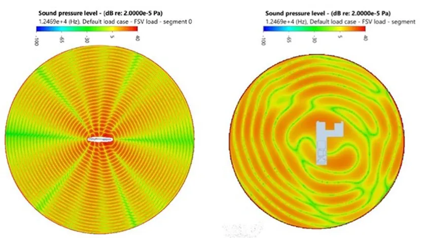 振动PCB周围的声压级