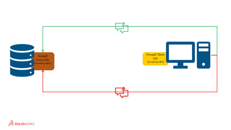 协作服务器增强