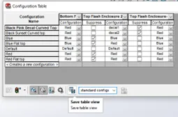 树状顺序组织配置