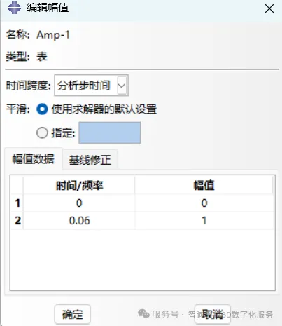 时间为0.06s,方向为x轴负方向