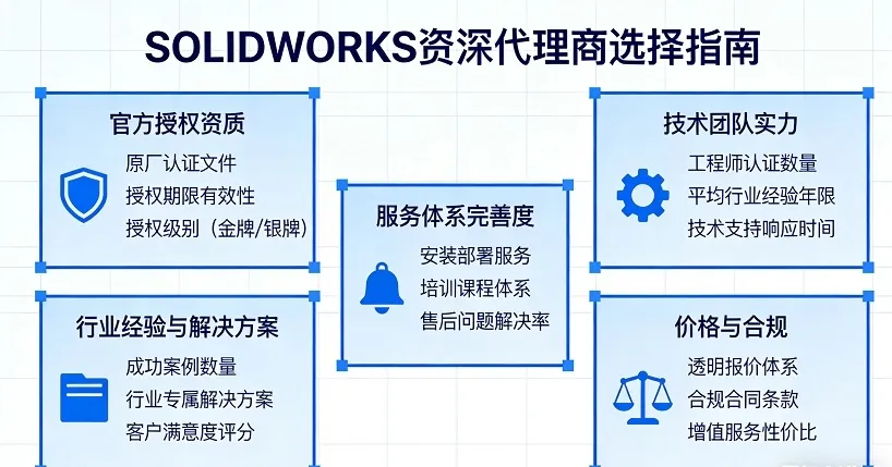 SOLIDWORKS资深代理商选择指南：助力找到有实力、靠谱
