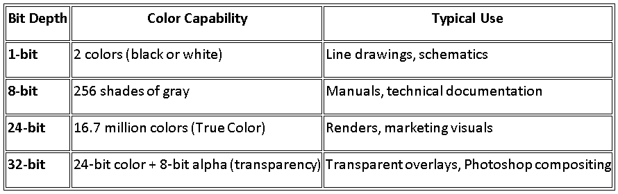 SOLIDWORKS处理TIFF,Photoshop(PSD)和JPEG导出选项的色彩位深