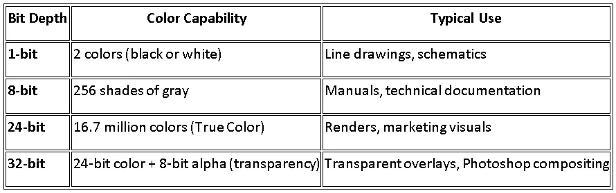 SOLIDWORKS处理TIFF,Photoshop(PSD)和JPEG导出选项