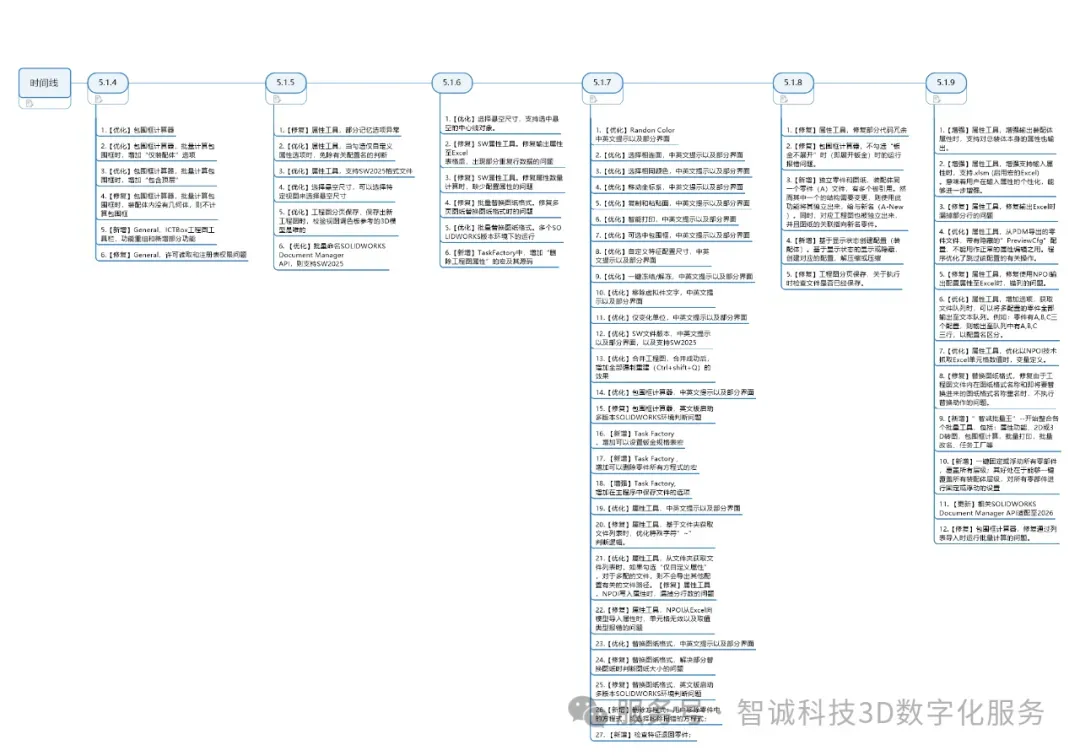 赋能设计，智造未来：ICTBox 2025年度更新回顾