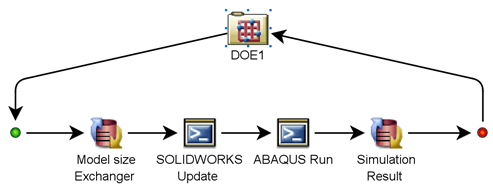 基于SOLIDWORKS-Isight-ABAQUS仿真优化产品设计