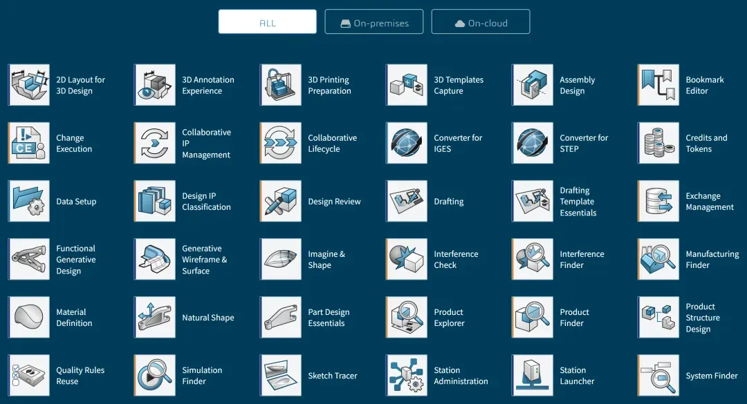 3DEXPERIENCE平台用户角色