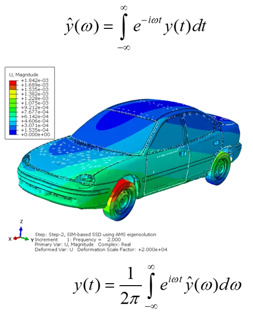 傅里叶变换功能：时频转换新利器
